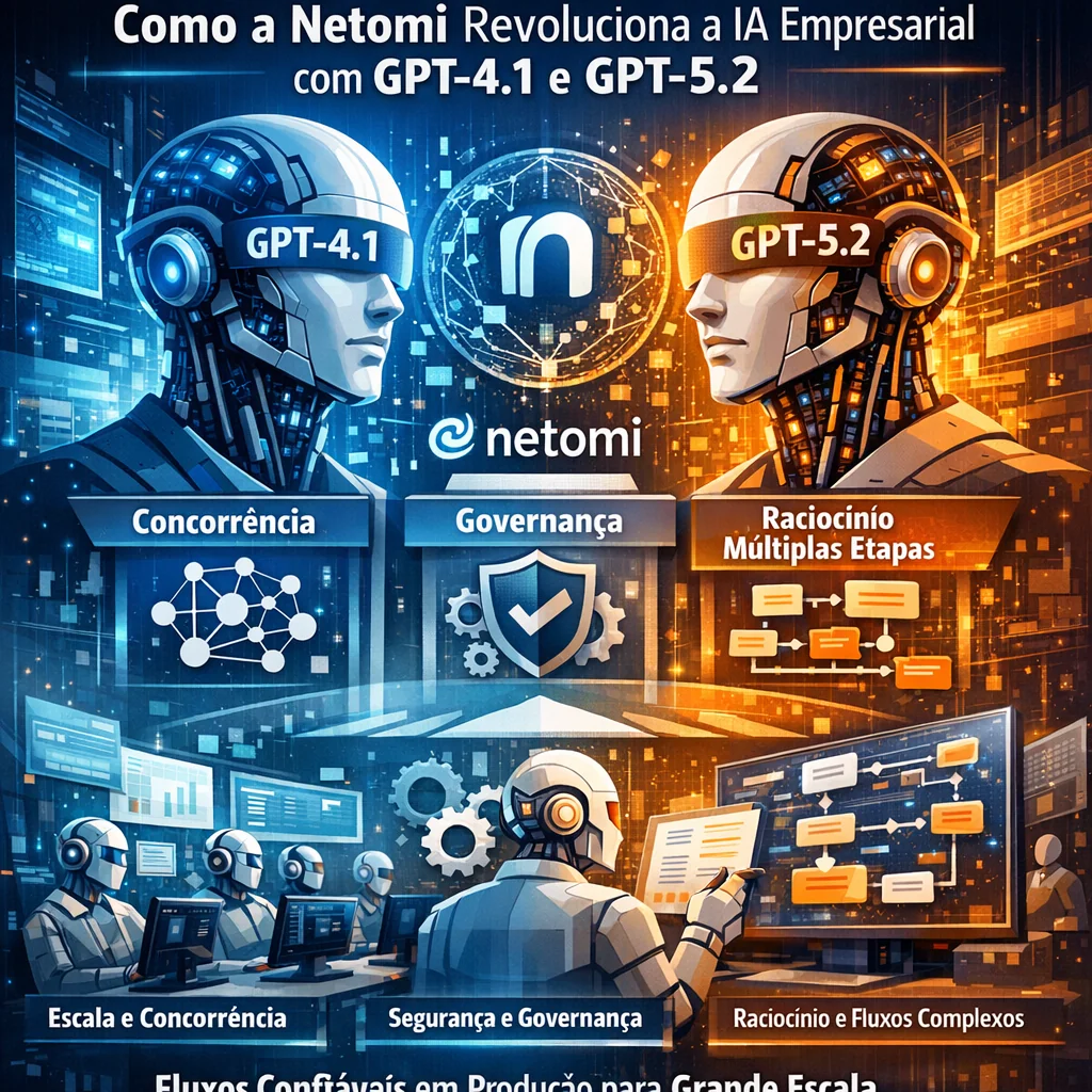 Escala Exponencial: Como a Netomi Revoluciona a IA Empresarial com GPT-4.1 e GPT-5.2