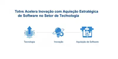 Totvs Acelera Inovação com Aquisição Estratégica de Software no Setor de Tecnologia