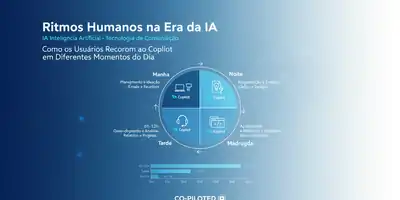 Ritmos Humanos na Era da IA: Como os Usuários Recorrem ao Copilot em Diferentes Momentos do Dia