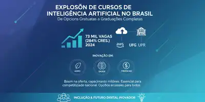Explosão de Cursos de Inteligência Artificial no Brasil: De Opções Gratuitas a Graduações Completas