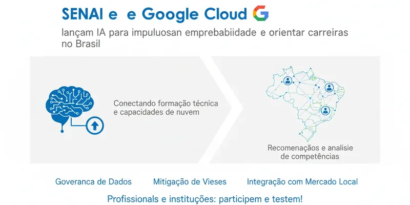 SENAI e Google Cloud lançam IA para impulsionar empregabilidade e orientar carreiras no Brasil